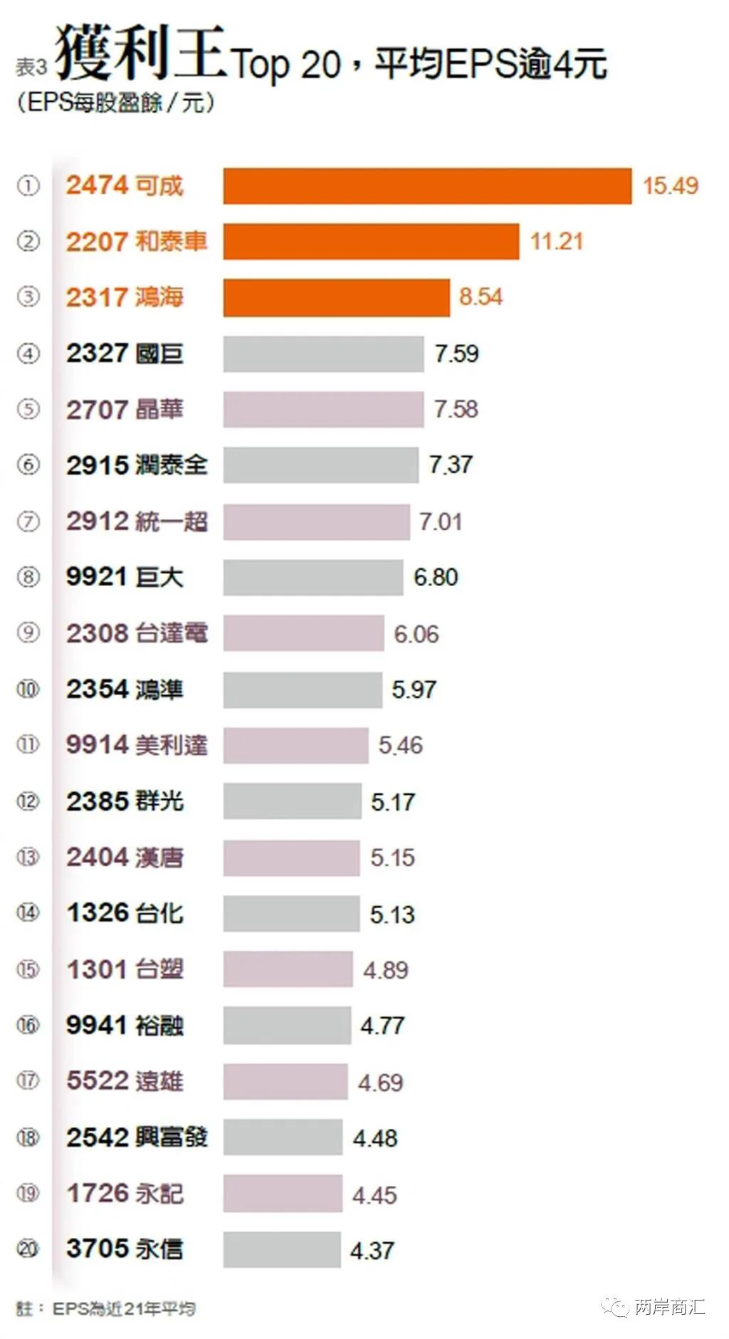 台湾第一份百大长青家族企业排行榜出炉！丨贝斯哲