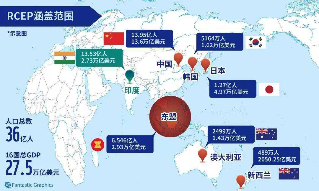 重磅！RCEP的指导意见来了！丨贝斯哲