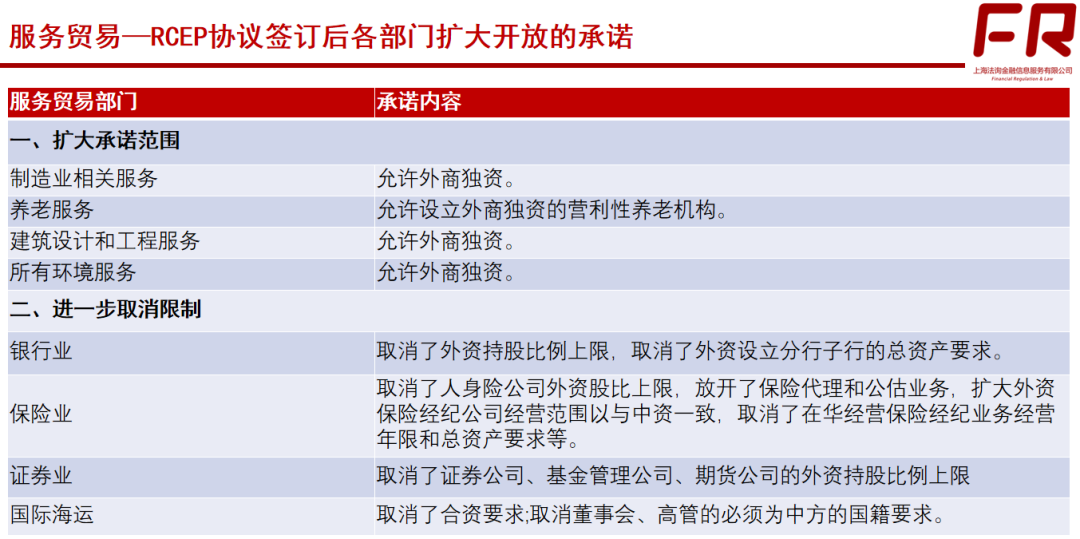 重磅！RCEP的指导意见来了！丨贝斯哲