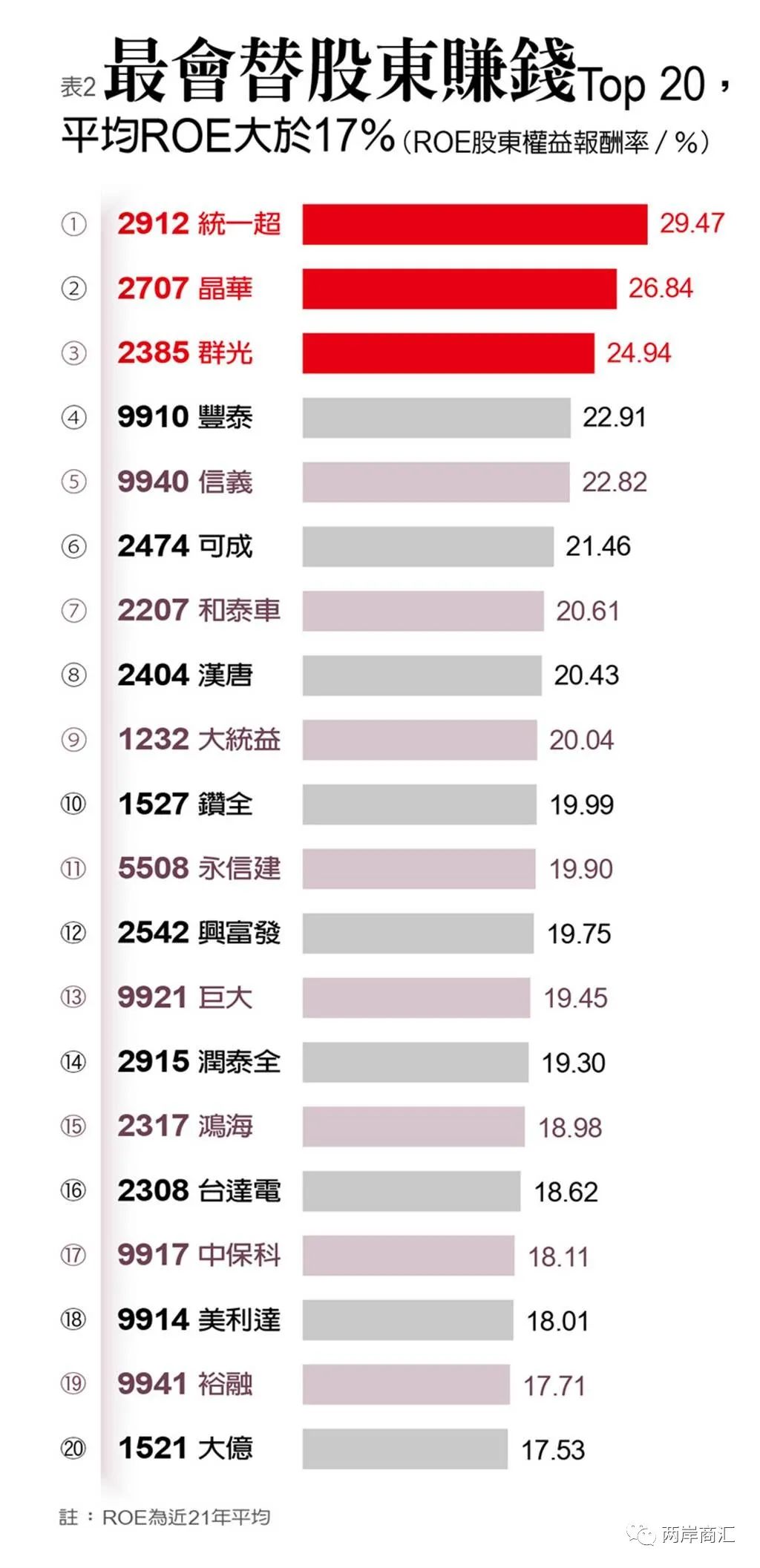 台湾第一份百大长青家族企业排行榜出炉！丨贝斯哲
