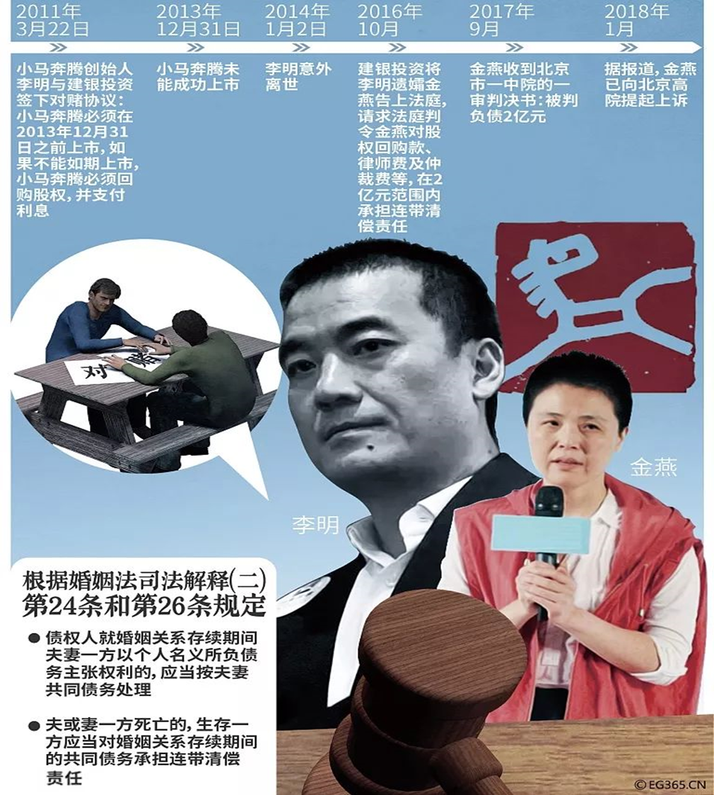 《创始人股权架构设计避坑指南》线上讲座成功举办丨贝斯哲 《创始人股权架构设计避坑指南》线上讲座成功举办丨贝斯哲