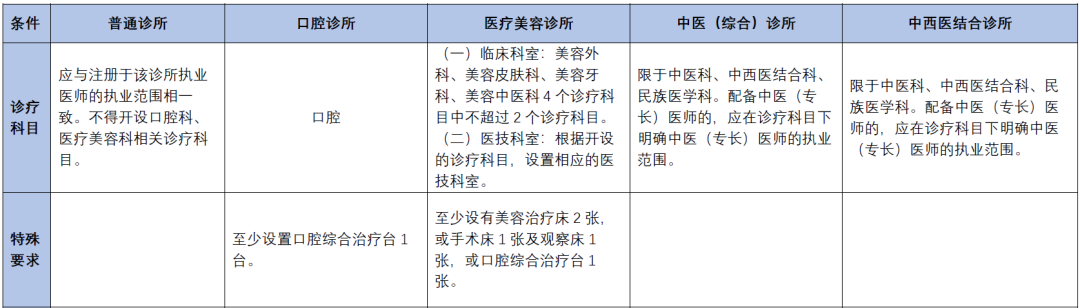 《医疗机构管理条例》迎来重大修改！诊所只需备案即可执业！丨贝斯哲