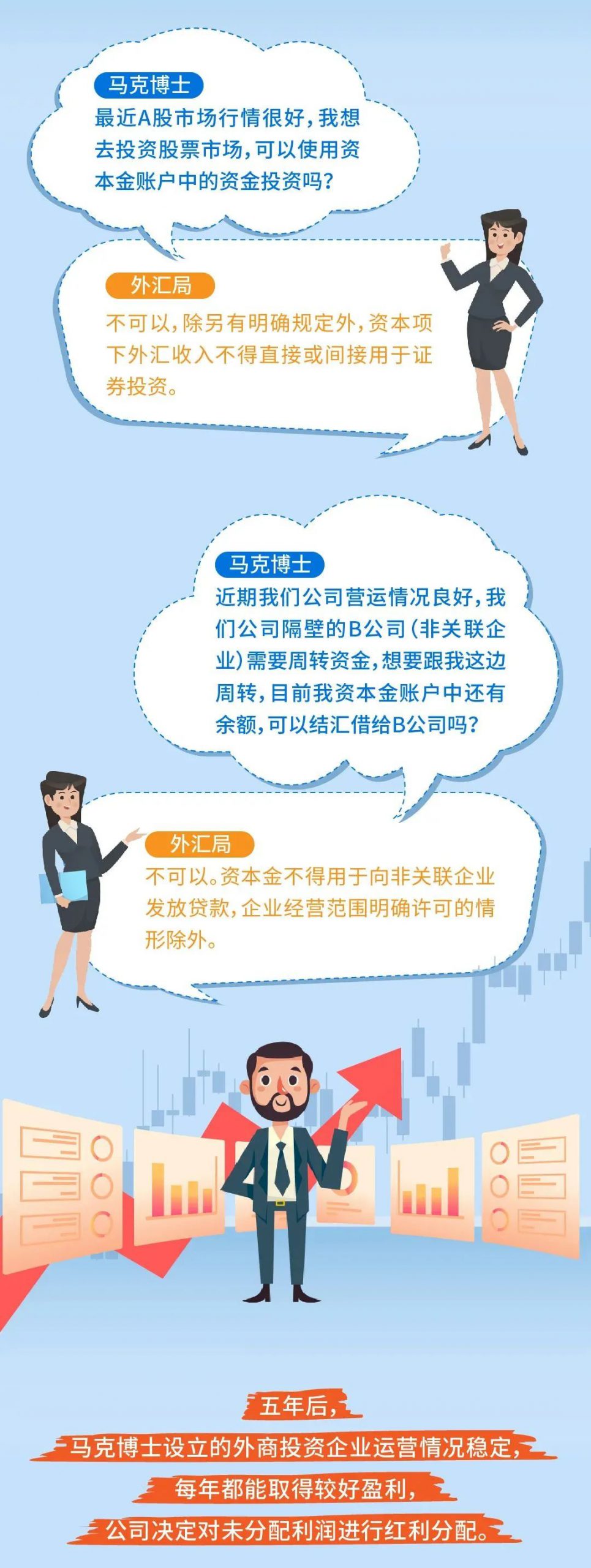 外商直接投资资本金结汇及利润分配丨贝斯哲 外商直接投资资本金结汇及利润分配丨贝斯哲