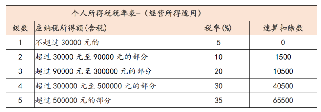为什么台湾居民可以设立个体户的消息如此受到追捧?丨贝斯哲 为什么台湾居民可以设立个体户的消息如此受到追捧?丨贝斯哲