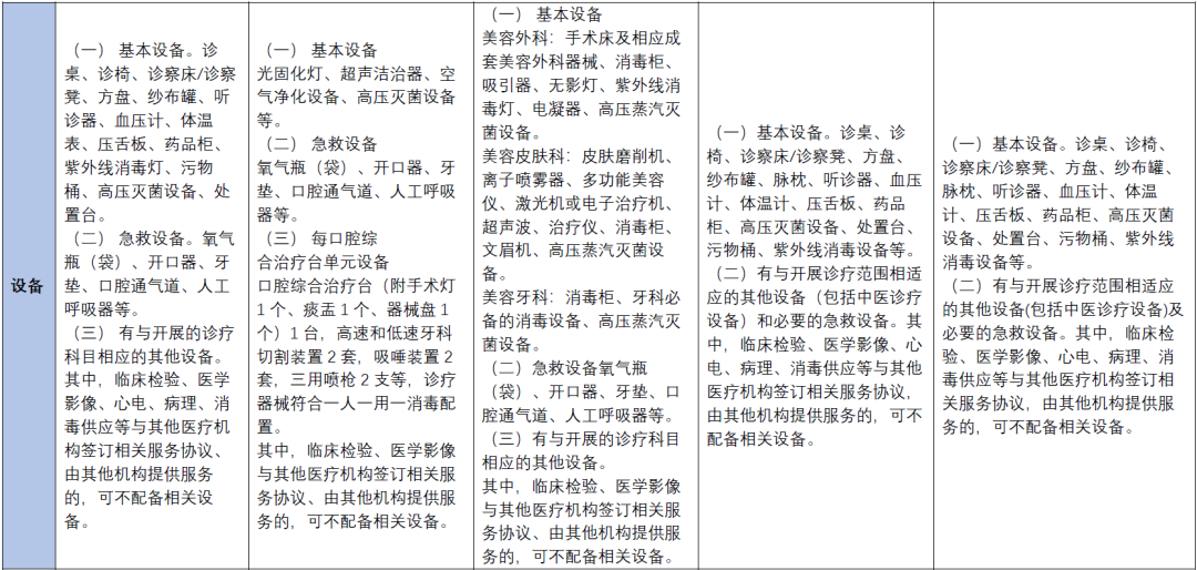 《医疗机构管理条例》迎来重大修改！诊所只需备案即可执业！丨贝斯哲