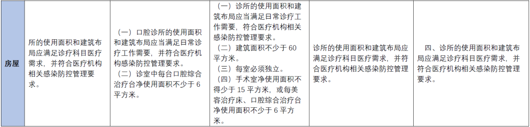 《医疗机构管理条例》迎来重大修改！诊所只需备案即可执业！丨贝斯哲