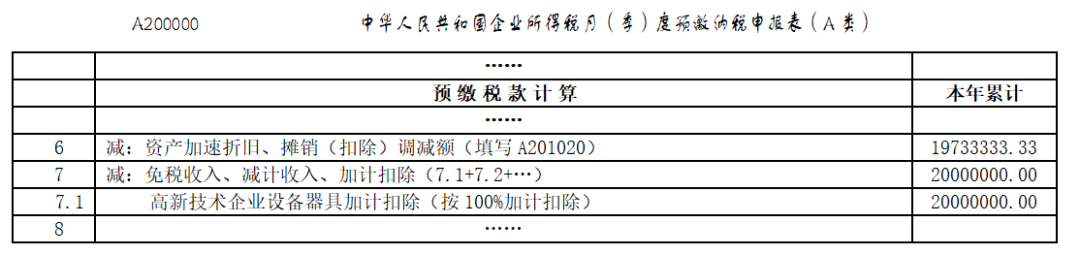 高新技术企业购置设备、器具企业所得税税前一次性扣除和100%加计扣除政策操作指南丨贝斯哲