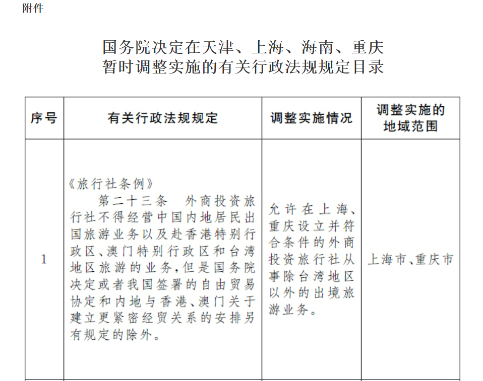 上海及重庆外商投资旅行社可从事出境游业务了！丨贝斯哲