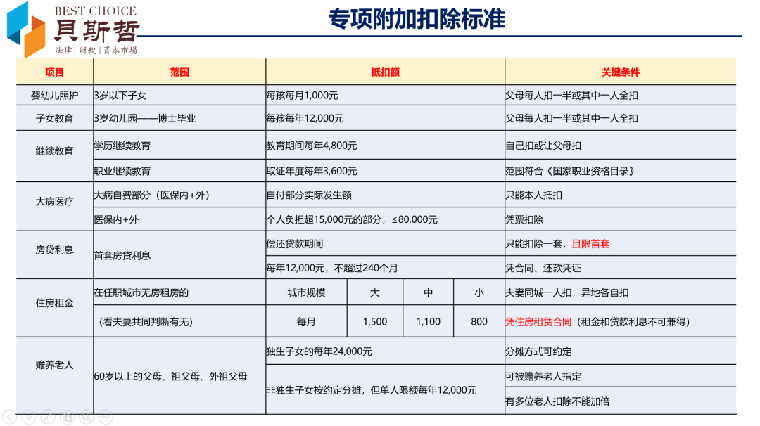 个人所得税稽查趋严，弄虚作假要不得丨贝斯哲
