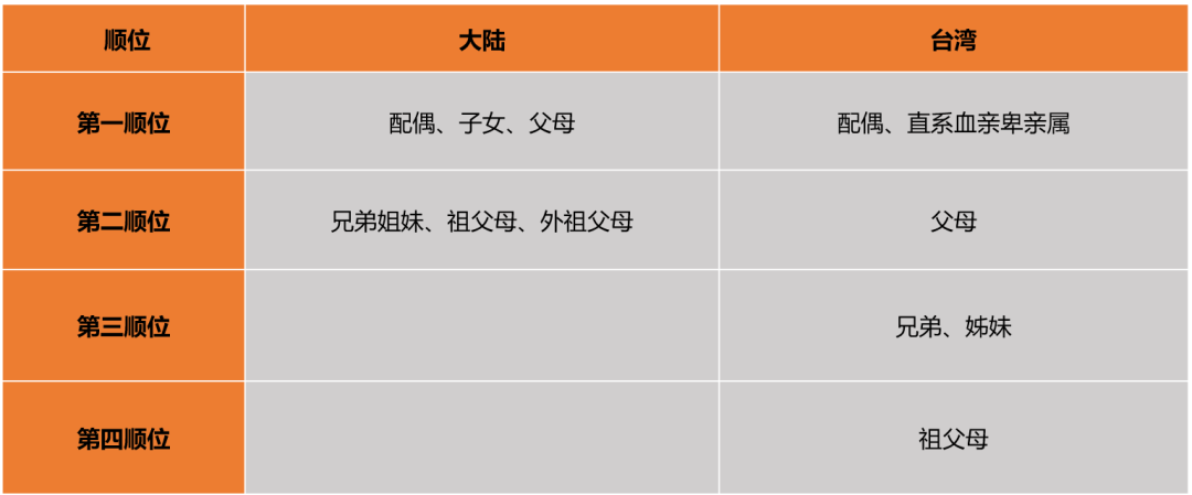 台商二代传承之房产继承（二）丨贝斯哲