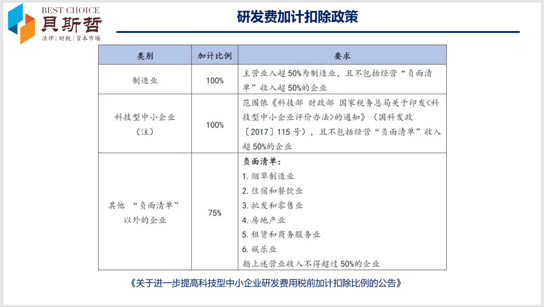 2022年的企业所得税、增值税优惠政策，别把适用主体弄混淆！丨贝斯哲