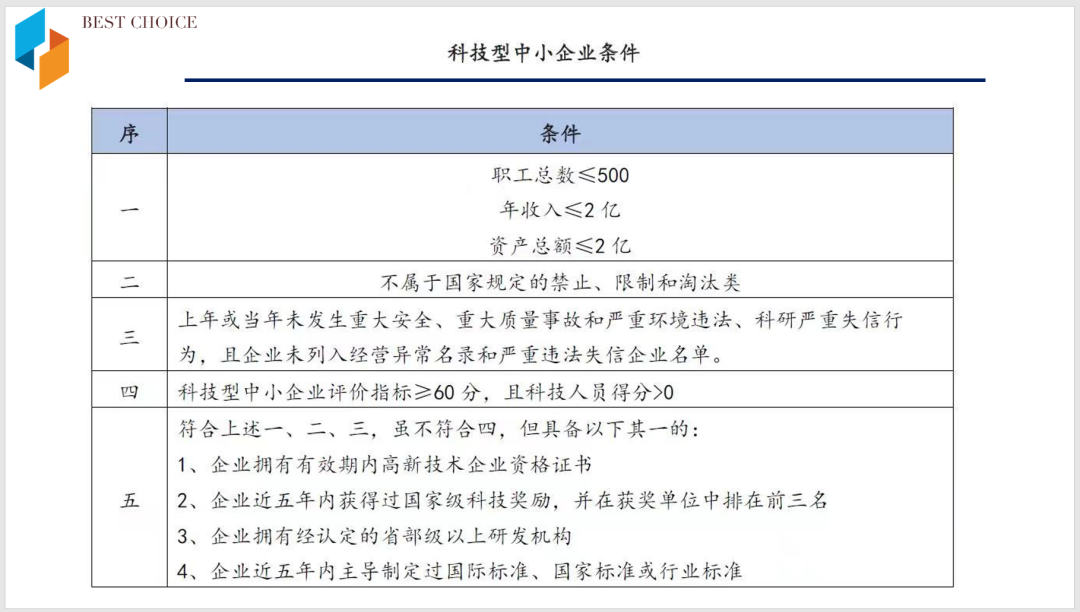 2022年的企业所得税、增值税优惠政策，别把适用主体弄混淆！丨贝斯哲