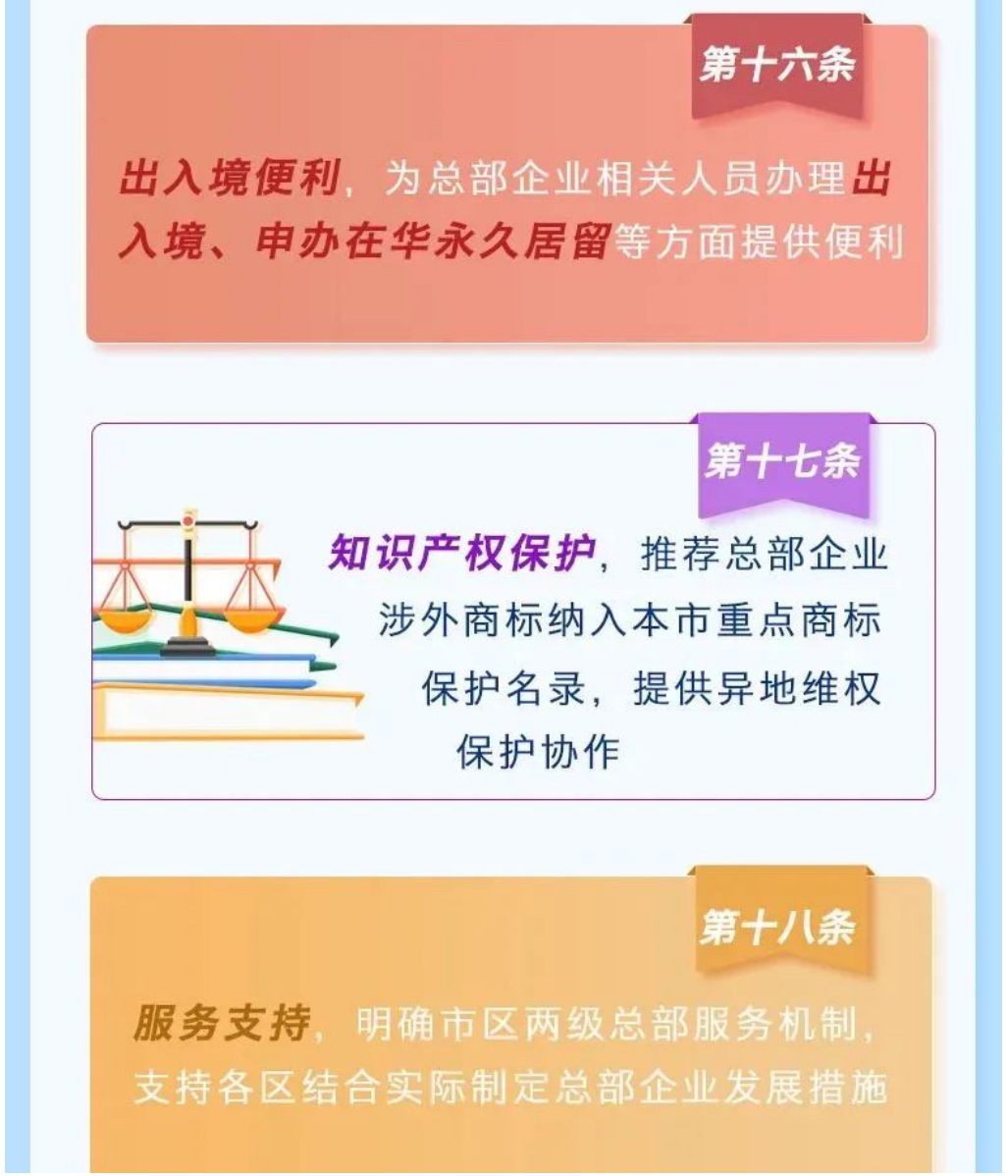 上海修订跨国总部规定  新增“事业部总部”丨贝斯哲