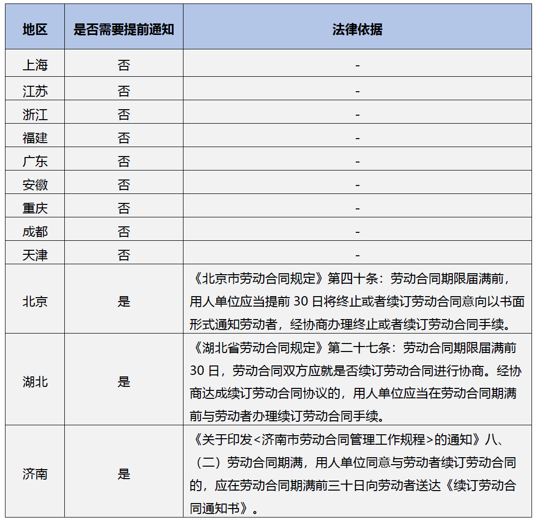 疫情封控期间到期的劳动合同不想续签，是否需要提前通知？丨贝斯哲
