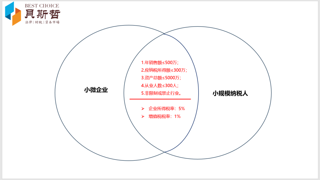 产销分离，善用小微小规模税收优惠政策 | 贝斯哲