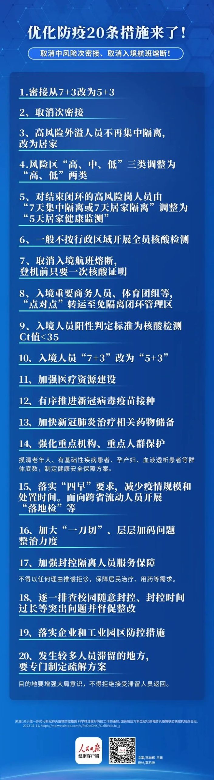 重磅！防疫政策重大调整丨贝斯哲