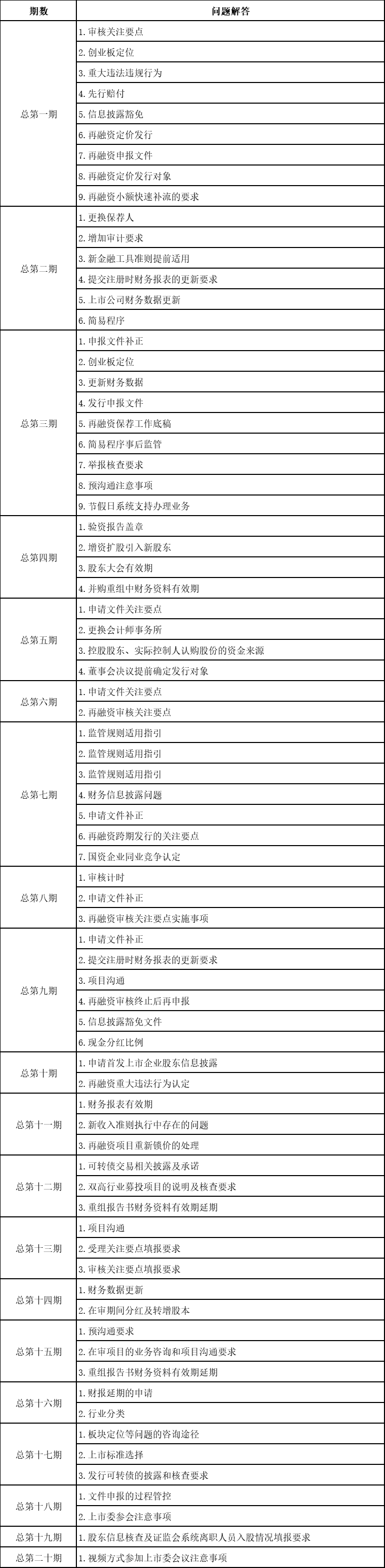 创业板发行上市审核75大问题解答汇编丨贝斯哲 创业板发行上市审核75大问题解答汇编丨贝斯哲
