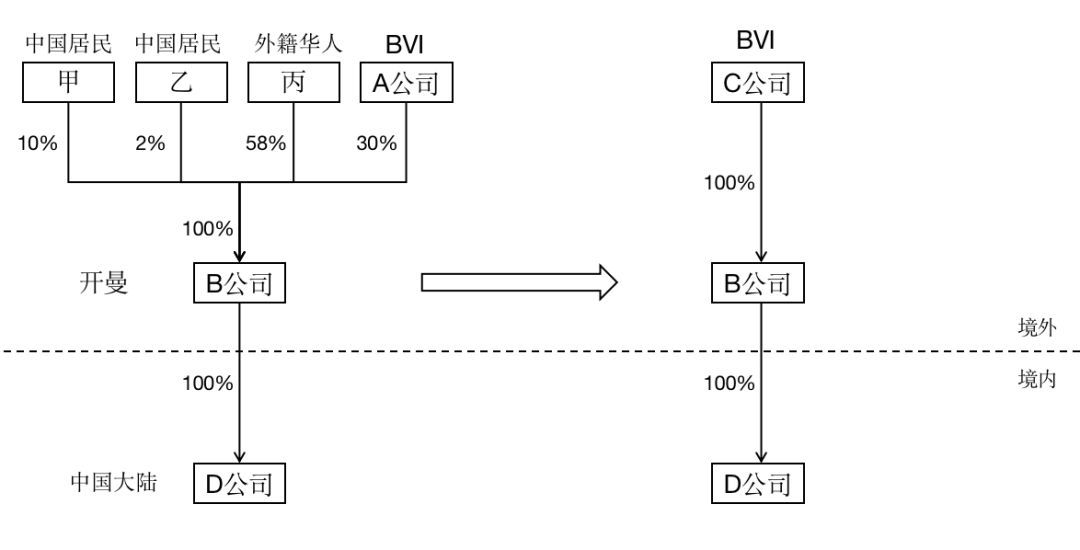 个人跨境反避税典型案例分析 |贝斯哲 个人跨境反避税典型案例分析 |贝斯哲