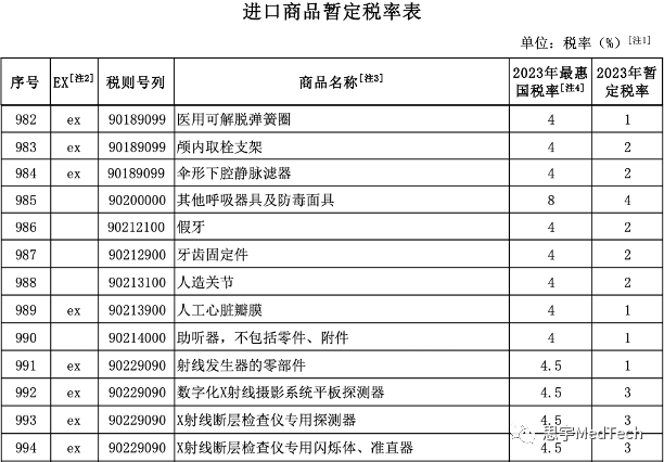 财政部关税调整,利好医疗器械进口?丨贝斯哲 财政部关税调整,利好医疗器械进口?丨贝斯哲