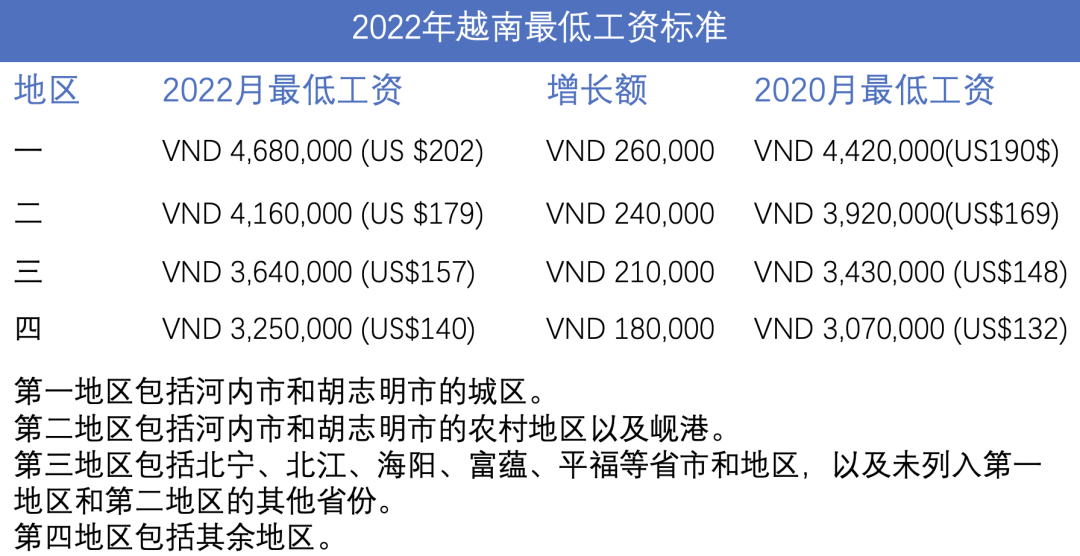 贝斯哲 | 越南劳动法介绍 贝斯哲 | 越南劳动法介绍