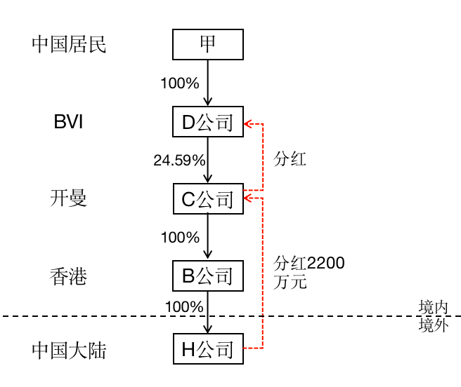 个人跨境反避税典型案例分析 |贝斯哲 个人跨境反避税典型案例分析 |贝斯哲