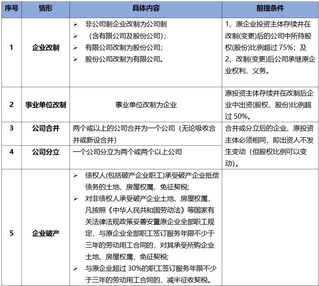 企业、事业单位改制重组契税政策延续实施丨贝斯哲 企业、事业单位改制重组契税政策延续实施丨贝斯哲