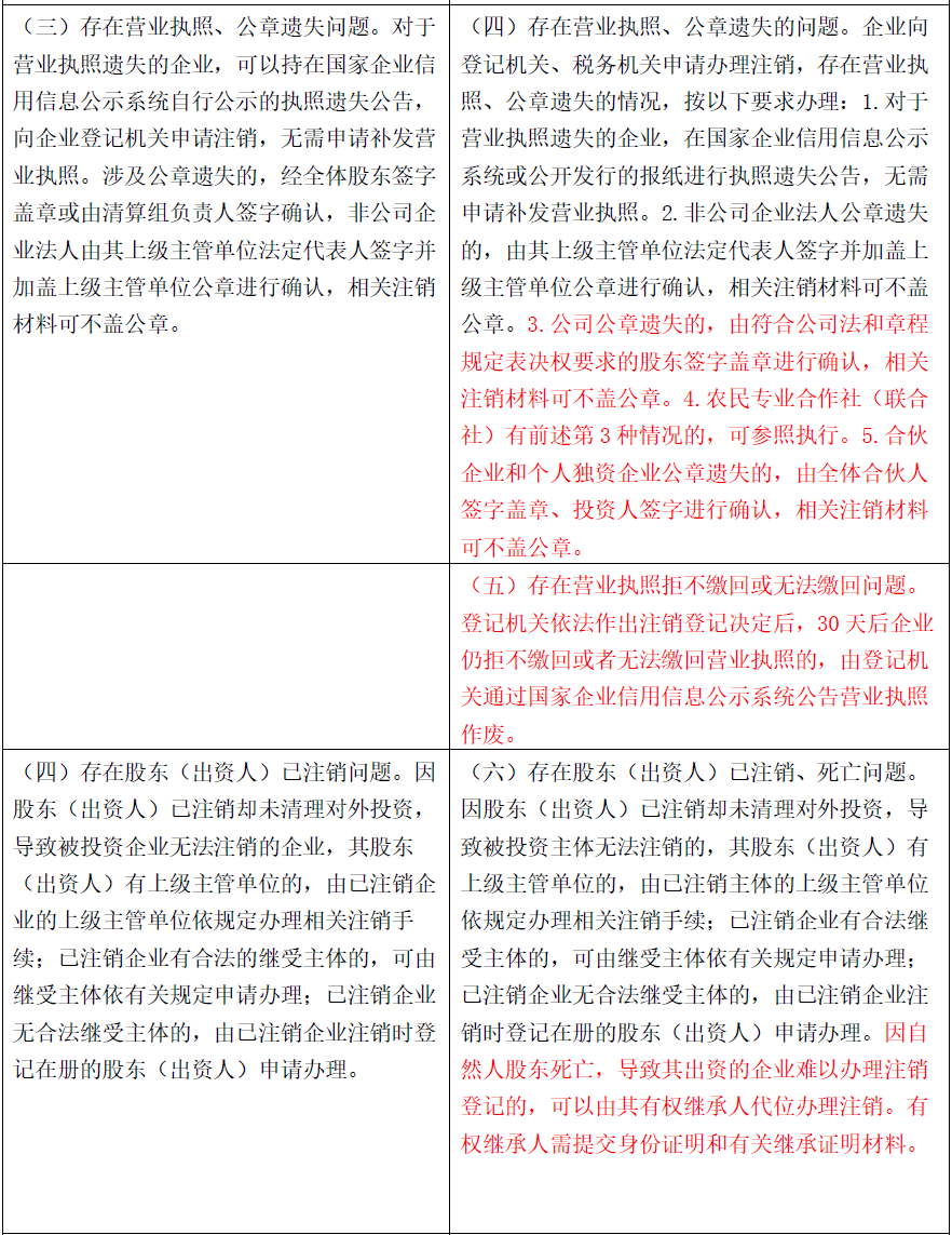 外商投资企业如何清算?有指引丨贝斯哲 外商投资企业如何清算?有指引丨贝斯哲