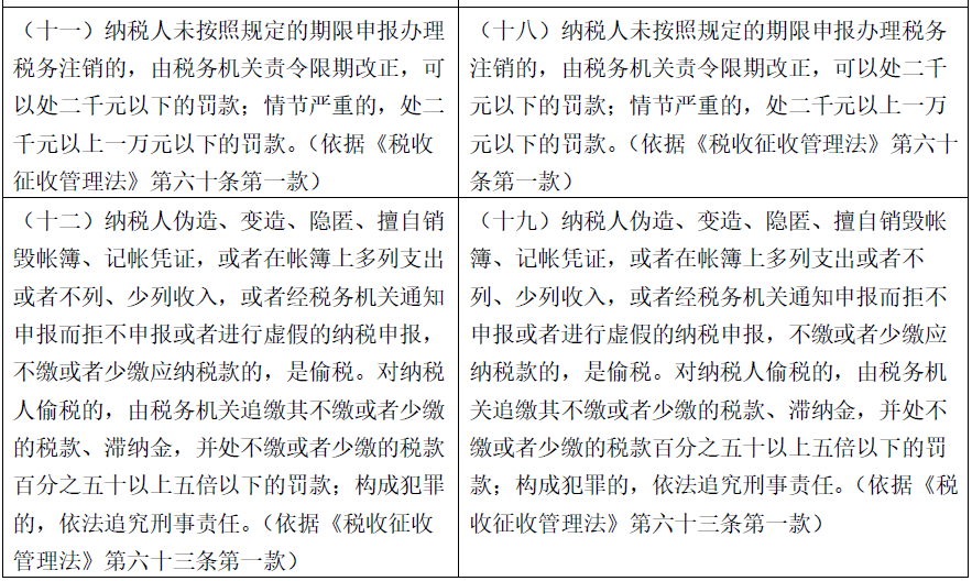 外商投资企业如何清算?有指引丨贝斯哲 外商投资企业如何清算?有指引丨贝斯哲
