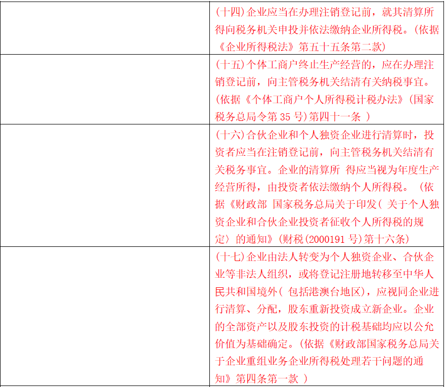 外商投资企业如何清算?有指引丨贝斯哲 外商投资企业如何清算?有指引丨贝斯哲