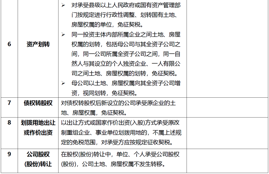 企业、事业单位改制重组契税政策延续实施丨贝斯哲 企业、事业单位改制重组契税政策延续实施丨贝斯哲