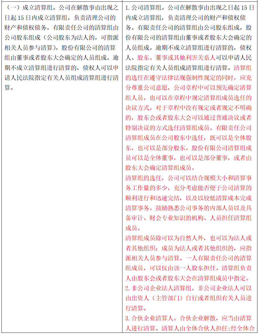 外商投资企业如何清算?有指引丨贝斯哲 外商投资企业如何清算?有指引丨贝斯哲