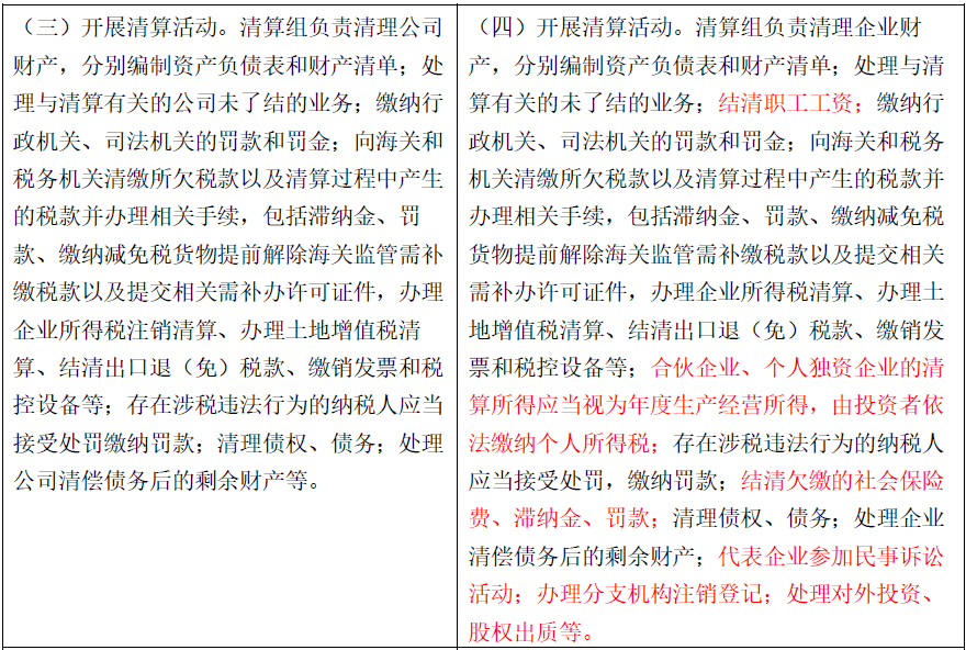 外商投资企业如何清算?有指引丨贝斯哲 外商投资企业如何清算?有指引丨贝斯哲