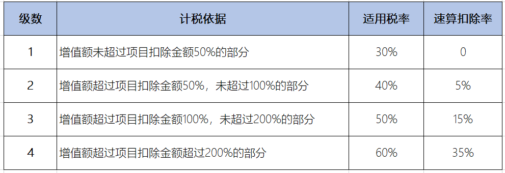港澳居民可直接以个人名义购买深圳商用物业、商务公寓了丨贝斯哲 港澳居民可直接以个人名义购买深圳商用物业、商务公寓了丨贝斯哲
