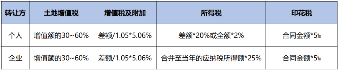 境外个人在境内的非住宅售后款,是否可以汇出境外?丨贝斯哲 境外个人在境内的非住宅售后款,是否可以汇出境外?丨贝斯哲