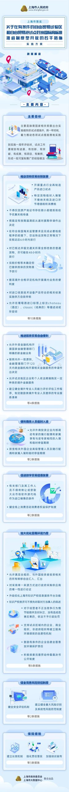 上海自贸区:外籍及台港澳员工工资收入可依法自由汇出 不得限制汇出频次丨贝斯哲 上海自贸区:外籍及台港澳员工工资收入可依法自由汇出 不得限制汇出频次丨贝斯哲