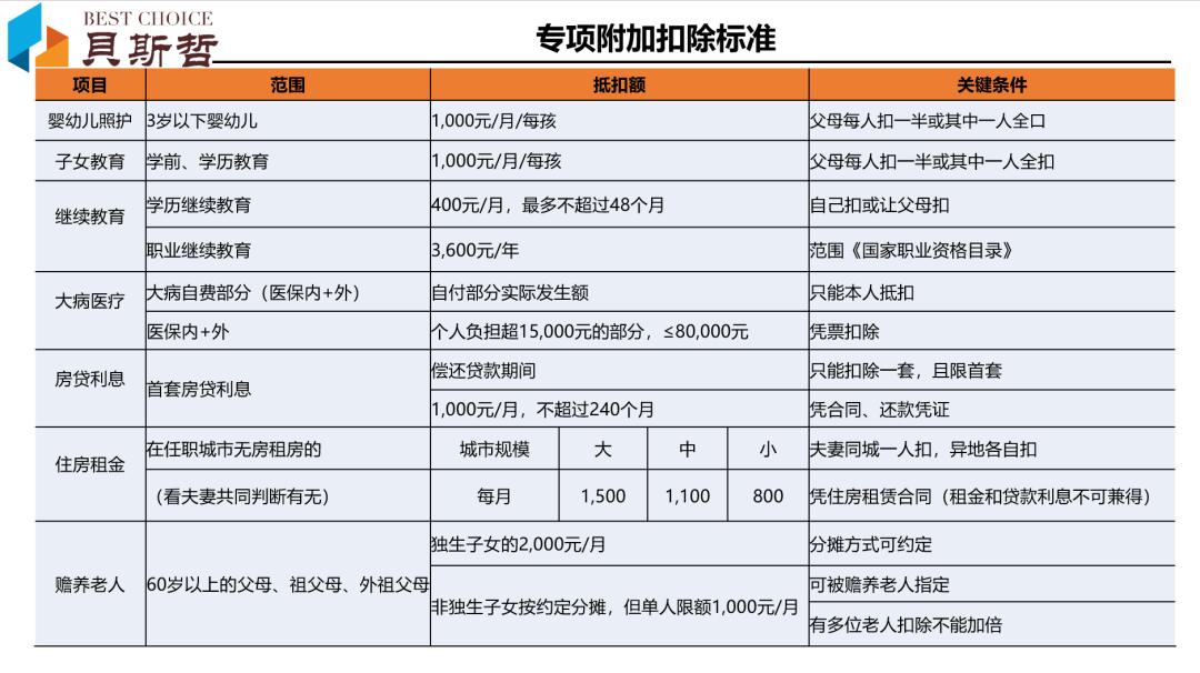 外籍个人所得税津补贴政策执行期限延长丨贝斯哲