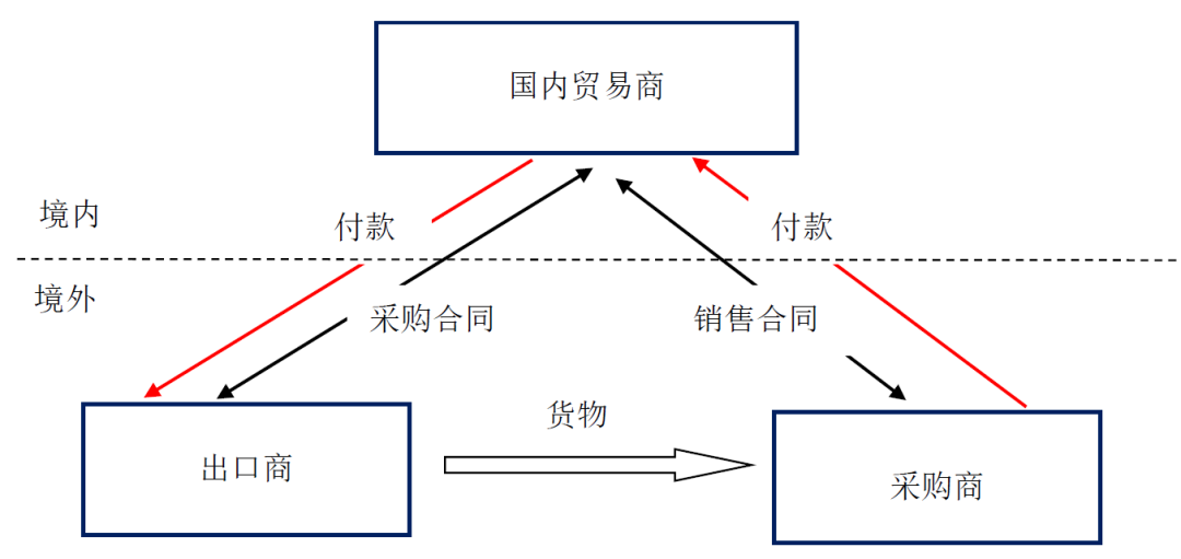 离岸贸易印花税,免了丨贝斯哲 离岸贸易印花税,免了丨贝斯哲