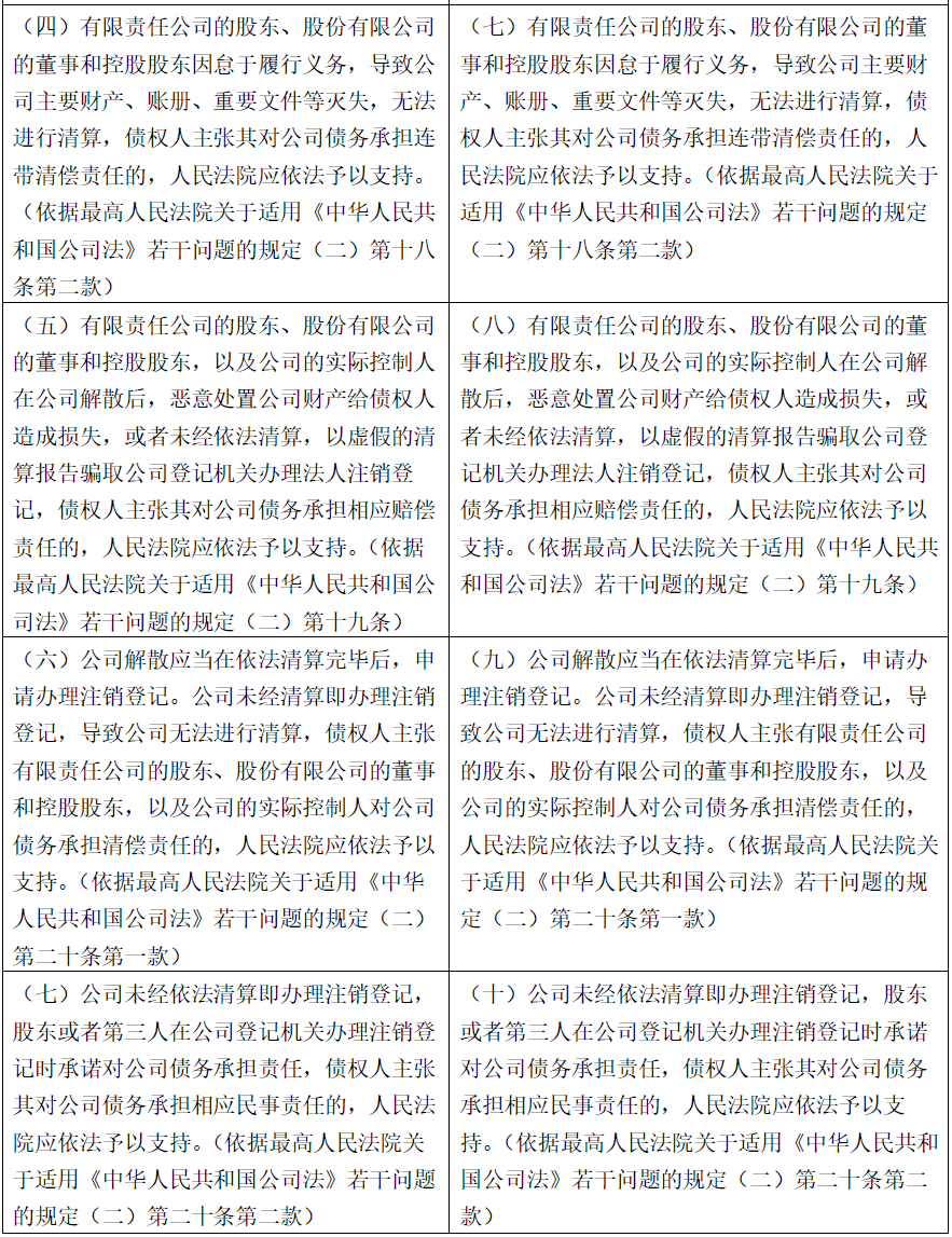 外商投资企业如何清算?有指引丨贝斯哲 外商投资企业如何清算?有指引丨贝斯哲