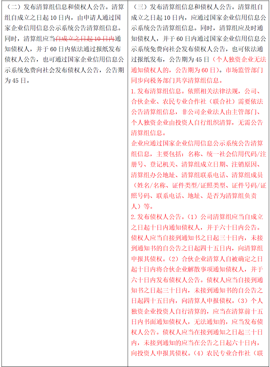 外商投资企业如何清算?有指引丨贝斯哲 外商投资企业如何清算?有指引丨贝斯哲