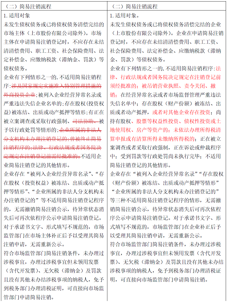 外商投资企业如何清算?有指引丨贝斯哲 外商投资企业如何清算?有指引丨贝斯哲