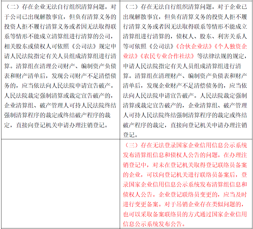 外商投资企业如何清算?有指引丨贝斯哲 外商投资企业如何清算?有指引丨贝斯哲