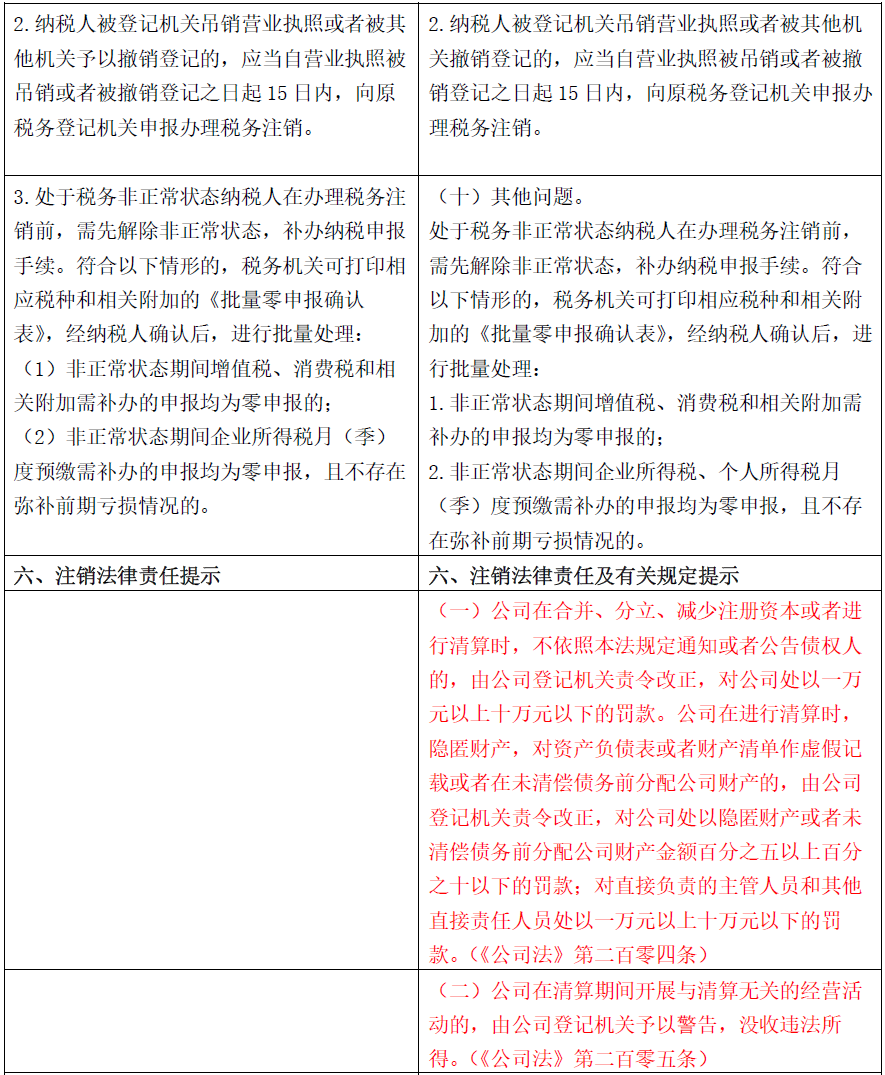外商投资企业如何清算?有指引丨贝斯哲 外商投资企业如何清算?有指引丨贝斯哲