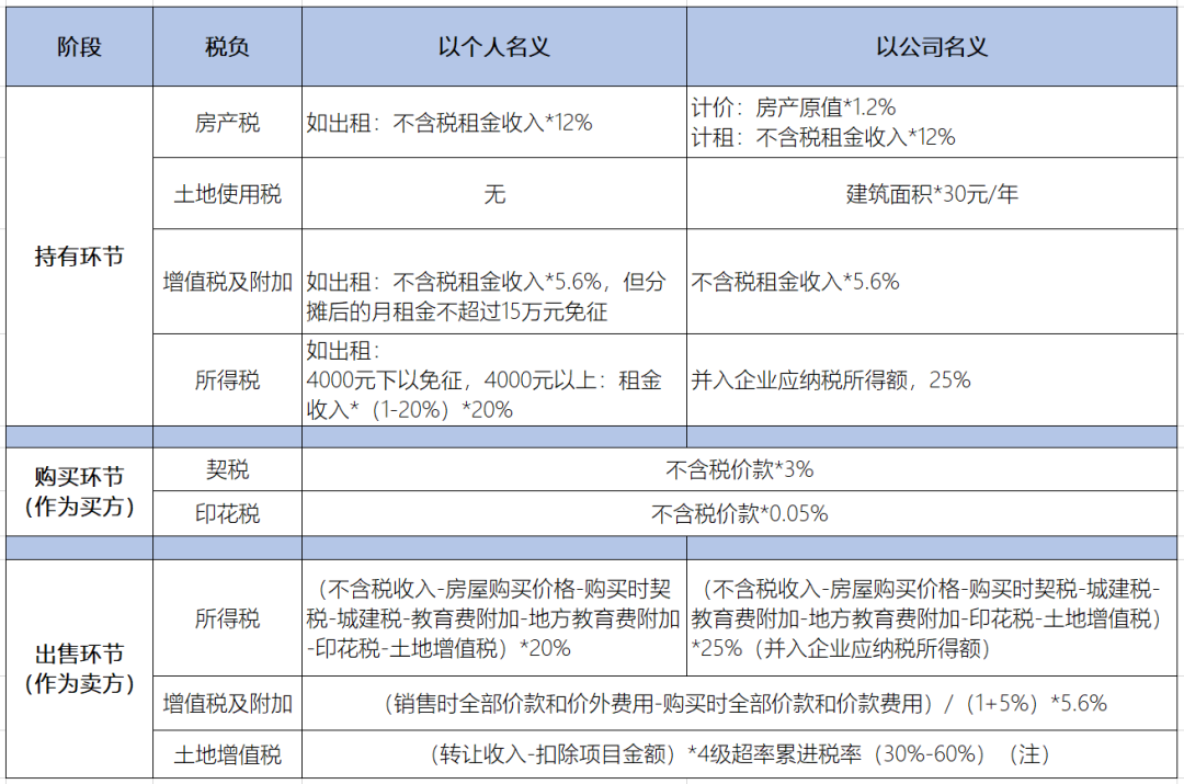 港澳居民可直接以个人名义购买深圳商用物业、商务公寓了丨贝斯哲 港澳居民可直接以个人名义购买深圳商用物业、商务公寓了丨贝斯哲