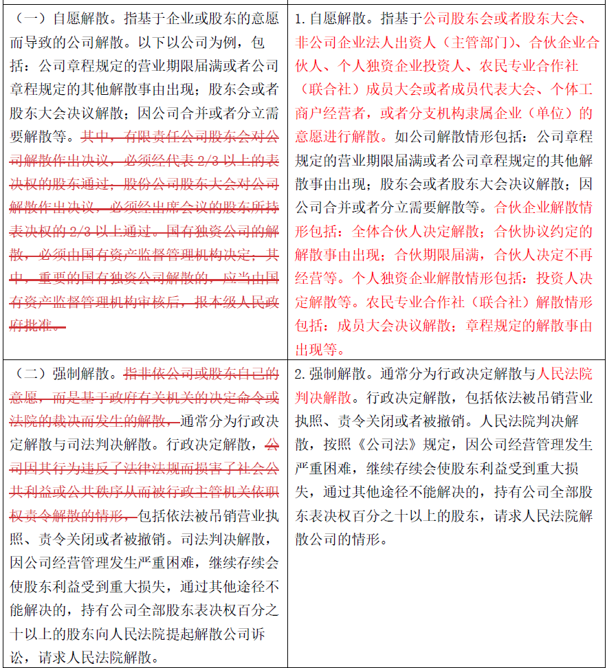 外商投资企业如何清算?有指引丨贝斯哲 外商投资企业如何清算?有指引丨贝斯哲