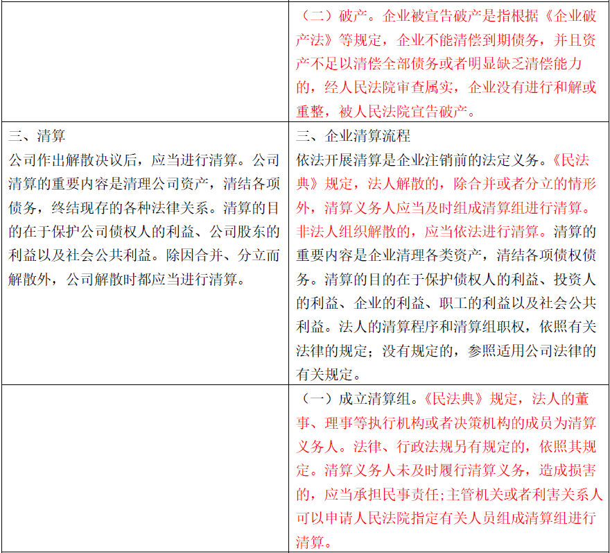 外商投资企业如何清算?有指引丨贝斯哲 外商投资企业如何清算?有指引丨贝斯哲
