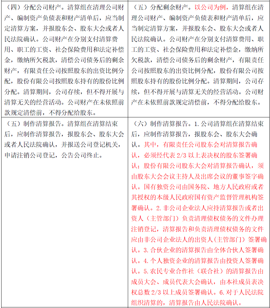 外商投资企业如何清算?有指引丨贝斯哲 外商投资企业如何清算?有指引丨贝斯哲
