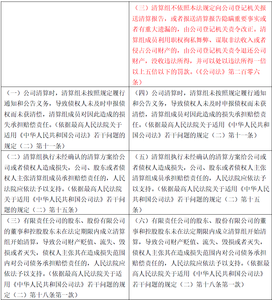 外商投资企业如何清算?有指引丨贝斯哲 外商投资企业如何清算?有指引丨贝斯哲
