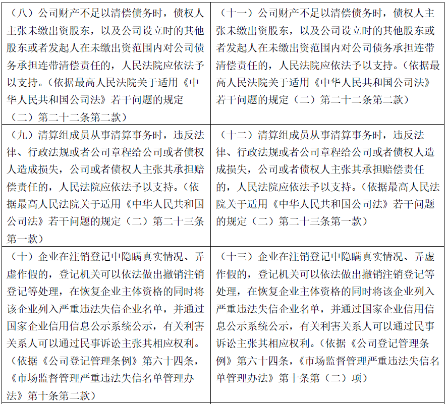 外商投资企业如何清算?有指引丨贝斯哲 外商投资企业如何清算?有指引丨贝斯哲
