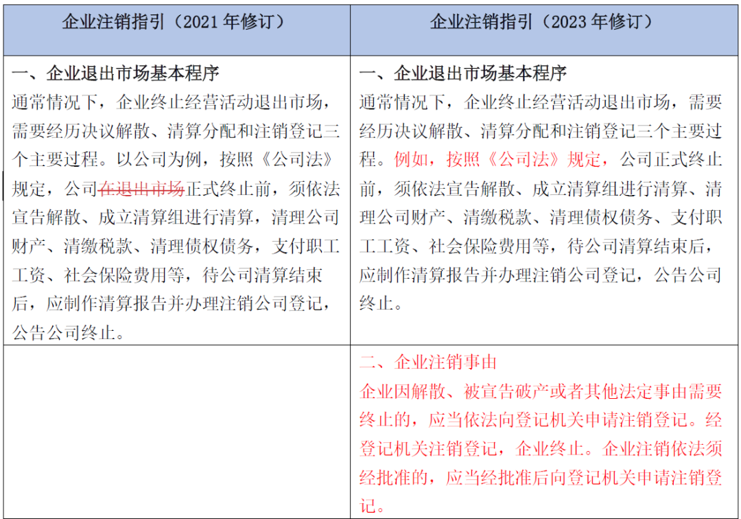 外商投资企业如何清算?有指引丨贝斯哲 外商投资企业如何清算?有指引丨贝斯哲