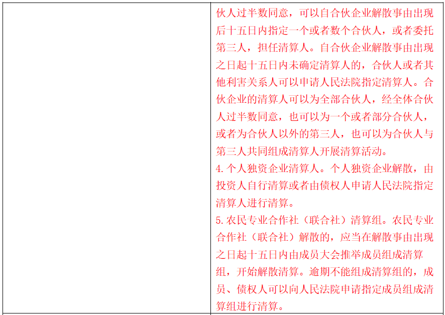 外商投资企业如何清算?有指引丨贝斯哲 外商投资企业如何清算?有指引丨贝斯哲